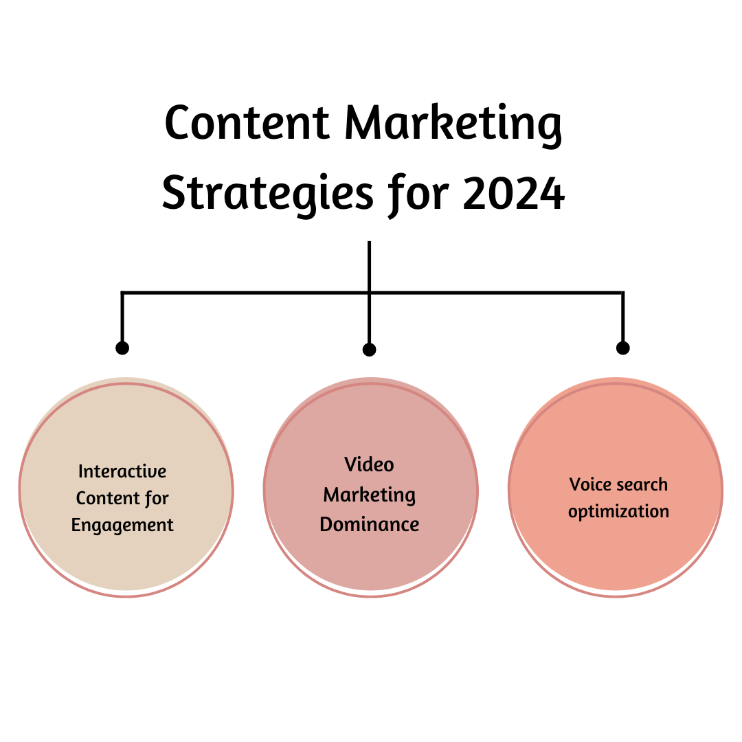 B2B Marketing in 2025 Tactical Strategies for the Modern Era