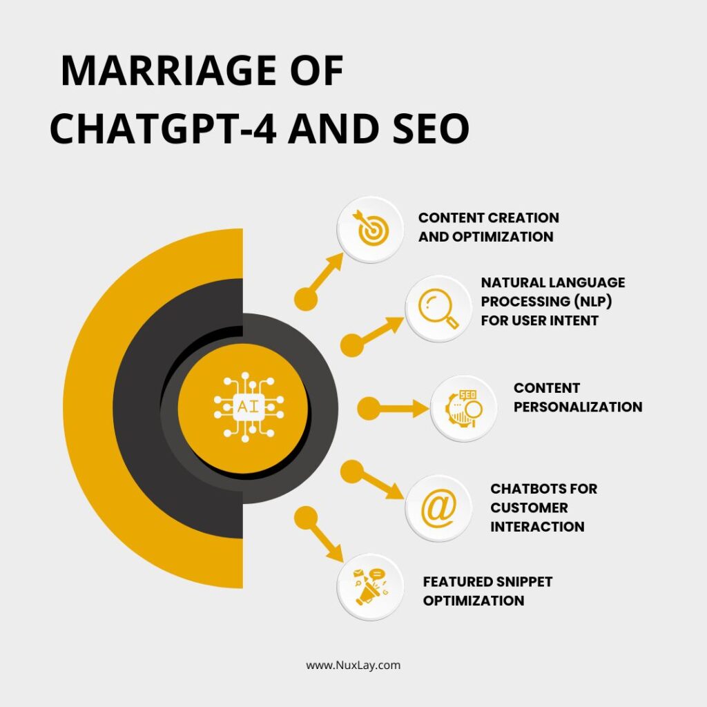 ChatGPT-4