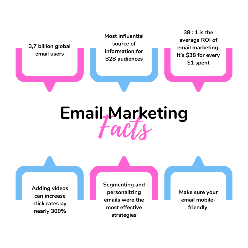 Email Marketing Solving Key Challenges